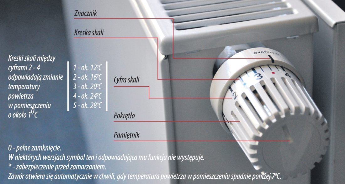 Blåt mærke tidevand ur Oznaczenia na grzejnikowym termostacie. Jak nim kręcić, by było ciepło i  oszczędnie? – MEC Koszalin